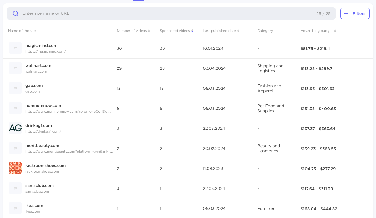 Influencer Analytics table listing brand statistics, including site name, videos, sponsored videos, published dates.