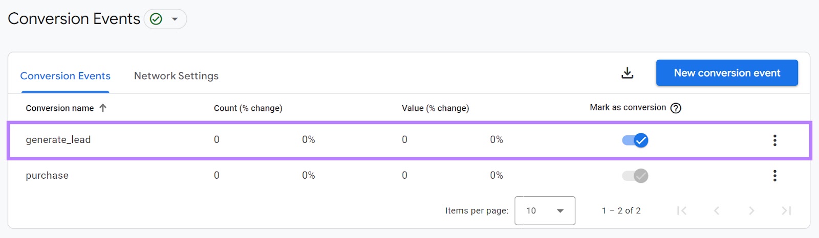 "generate_lead" conversion event shown on the conversion events page