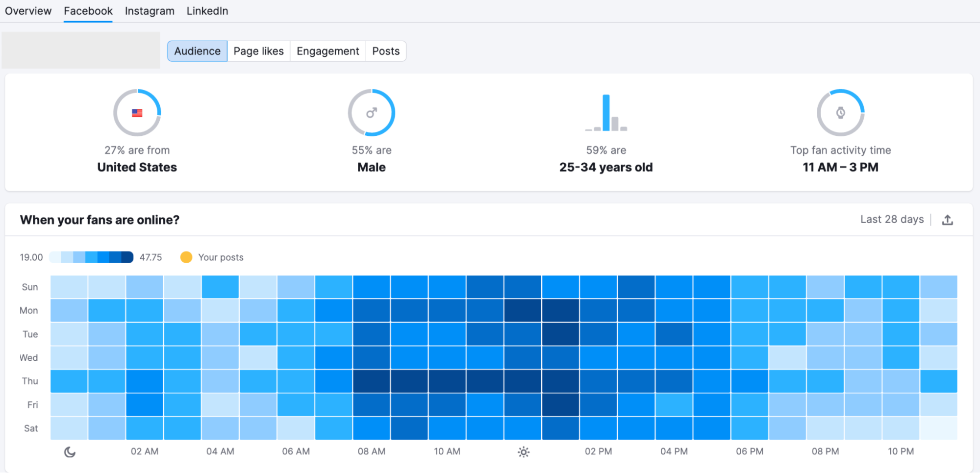 Facebook audience tab in Social Analytics tool