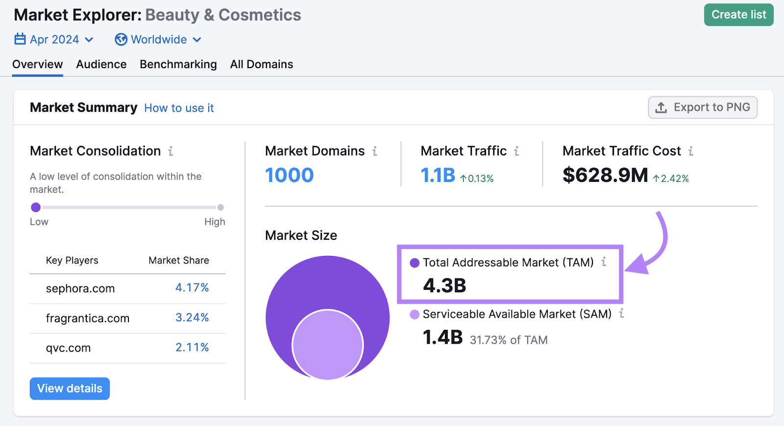 niche total addressable market highlighted