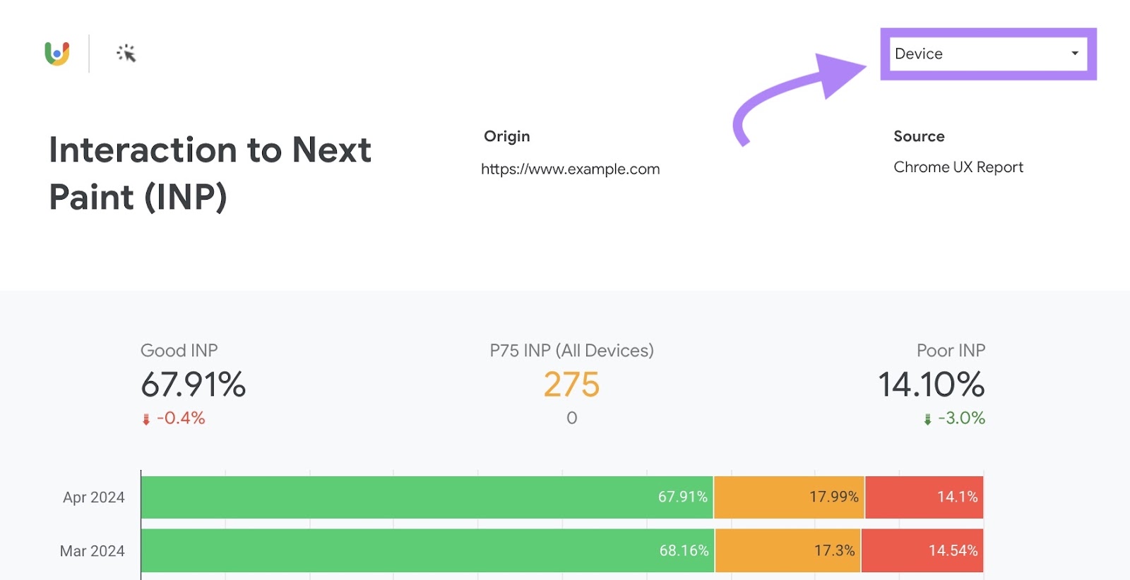 "Interaction to Next Paint (INP)” report with the “Device” filter on the top right corner highlighted.