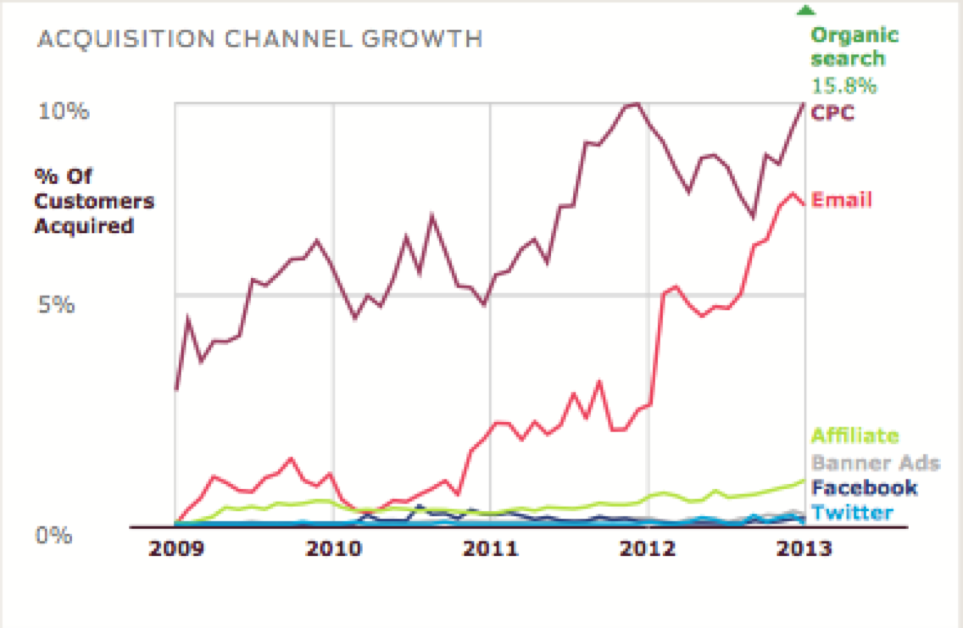 Email Acquisition