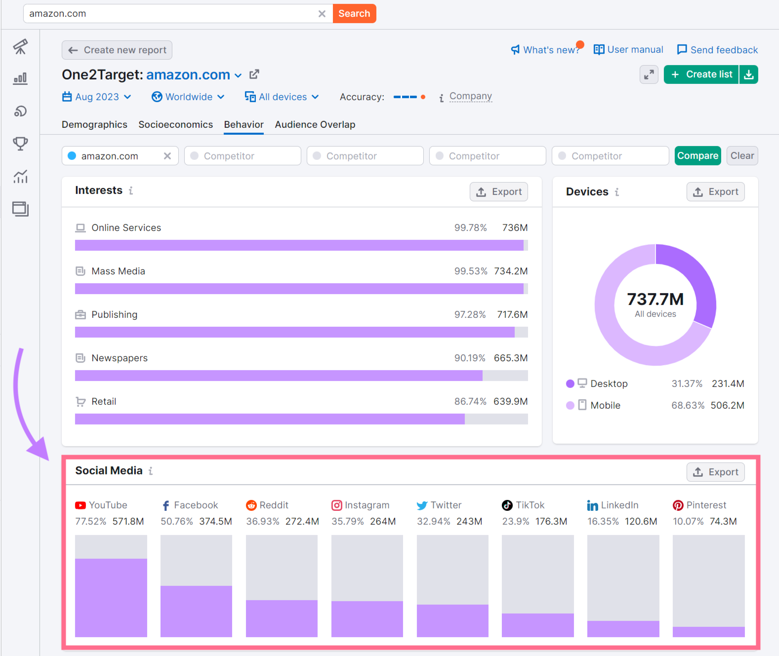 The “Behavior” report overview in One2Target tool