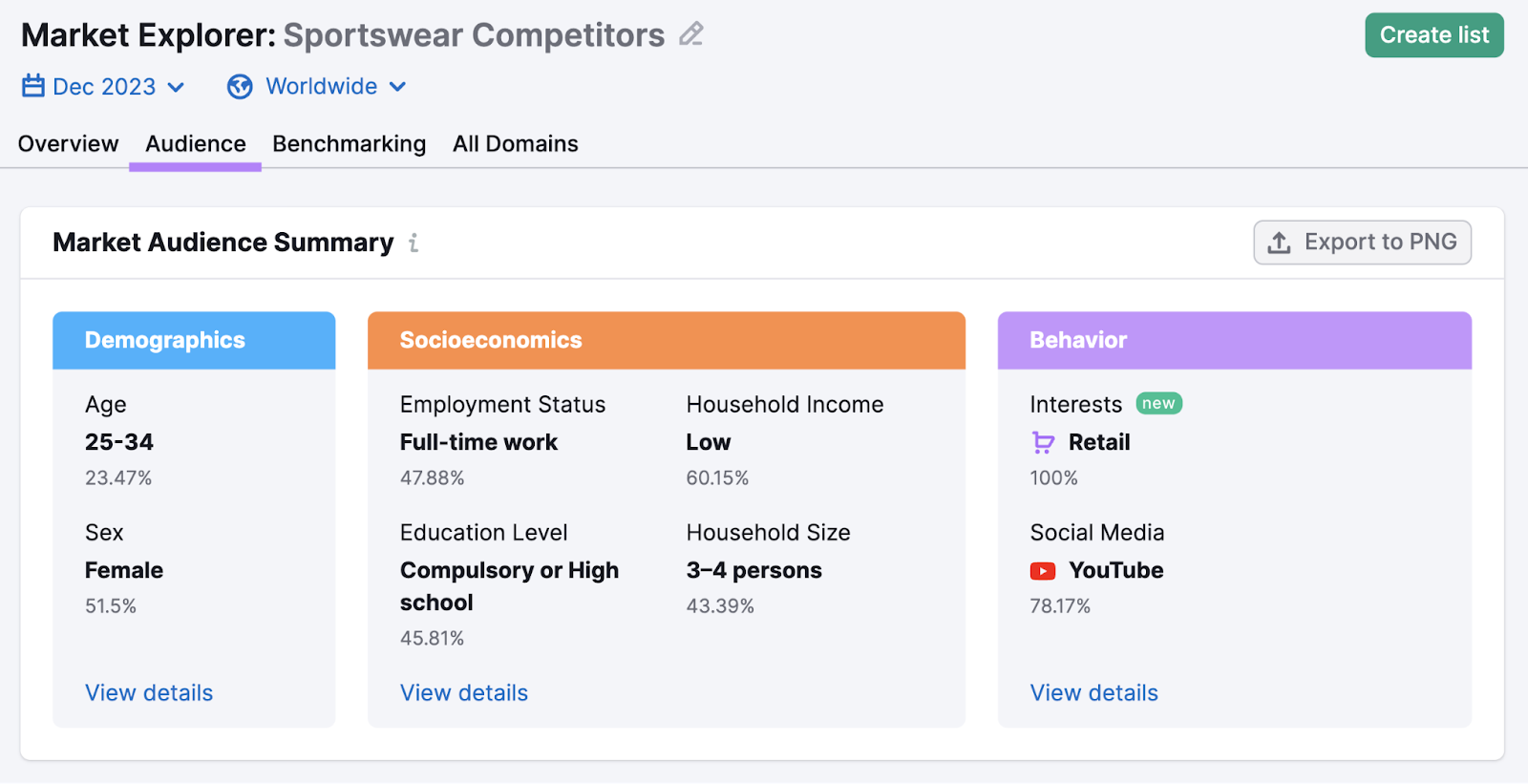 "Market Audience Summary" section in Market Explorer tool