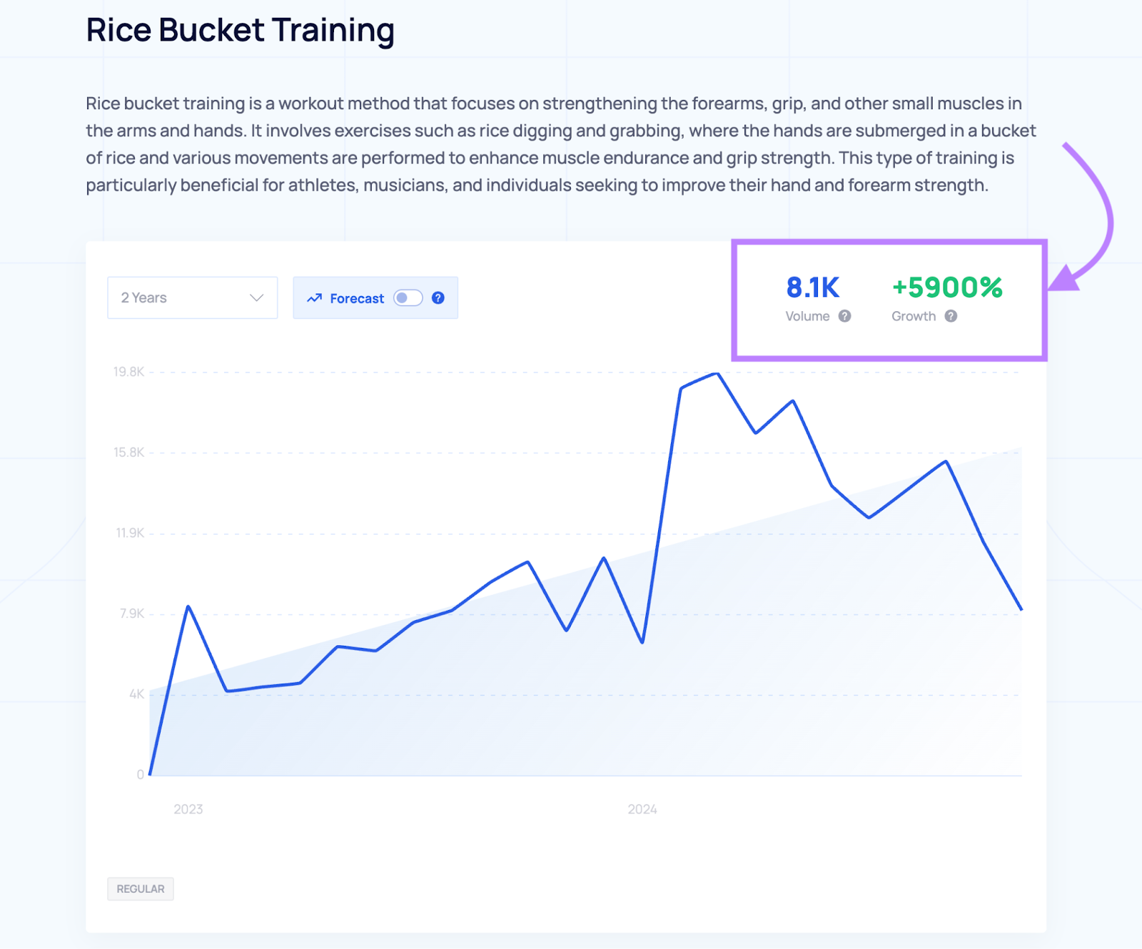 keyword search volume and growth rate percentages are highlighted for a keyword