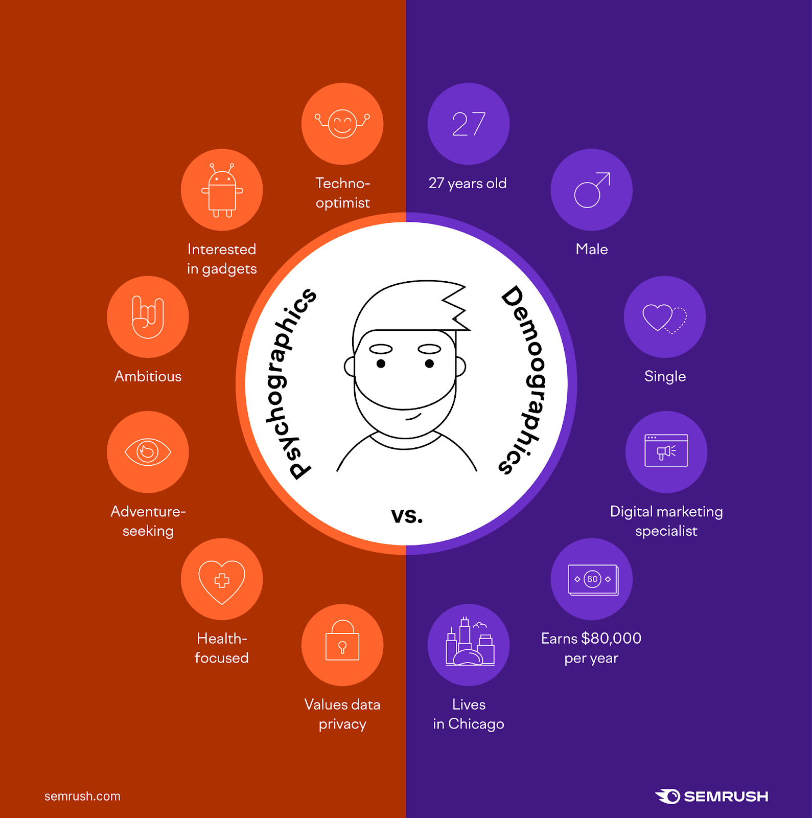 Psychographics vs demographics factors examples