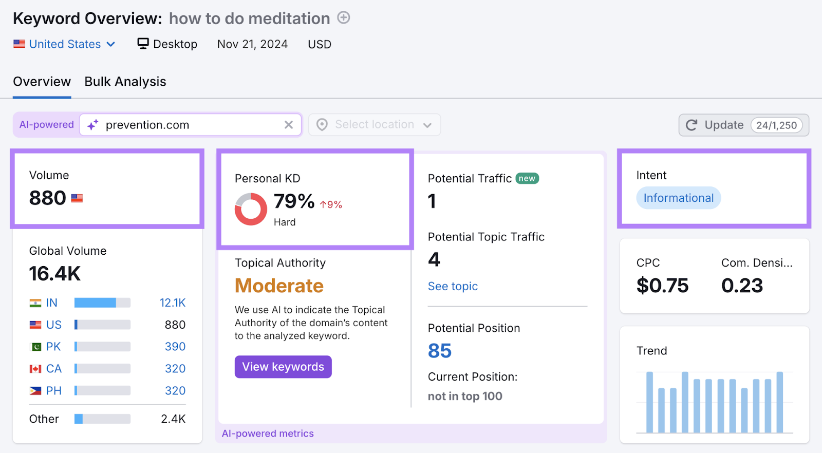 keyword research tool shows volume, personal keyword difficulty, and search intent metrics