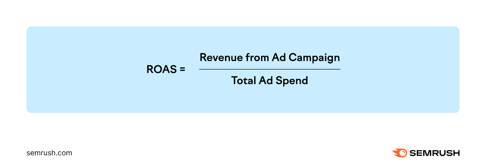 Return on Ad Spend (ROAS) formula