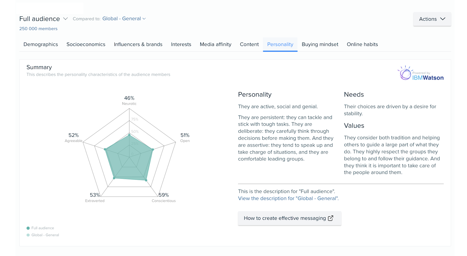 Audience personality information