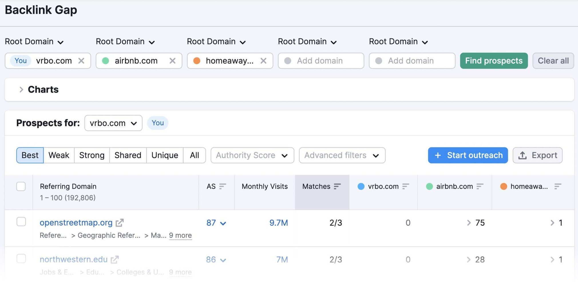 backlink gap tool overview