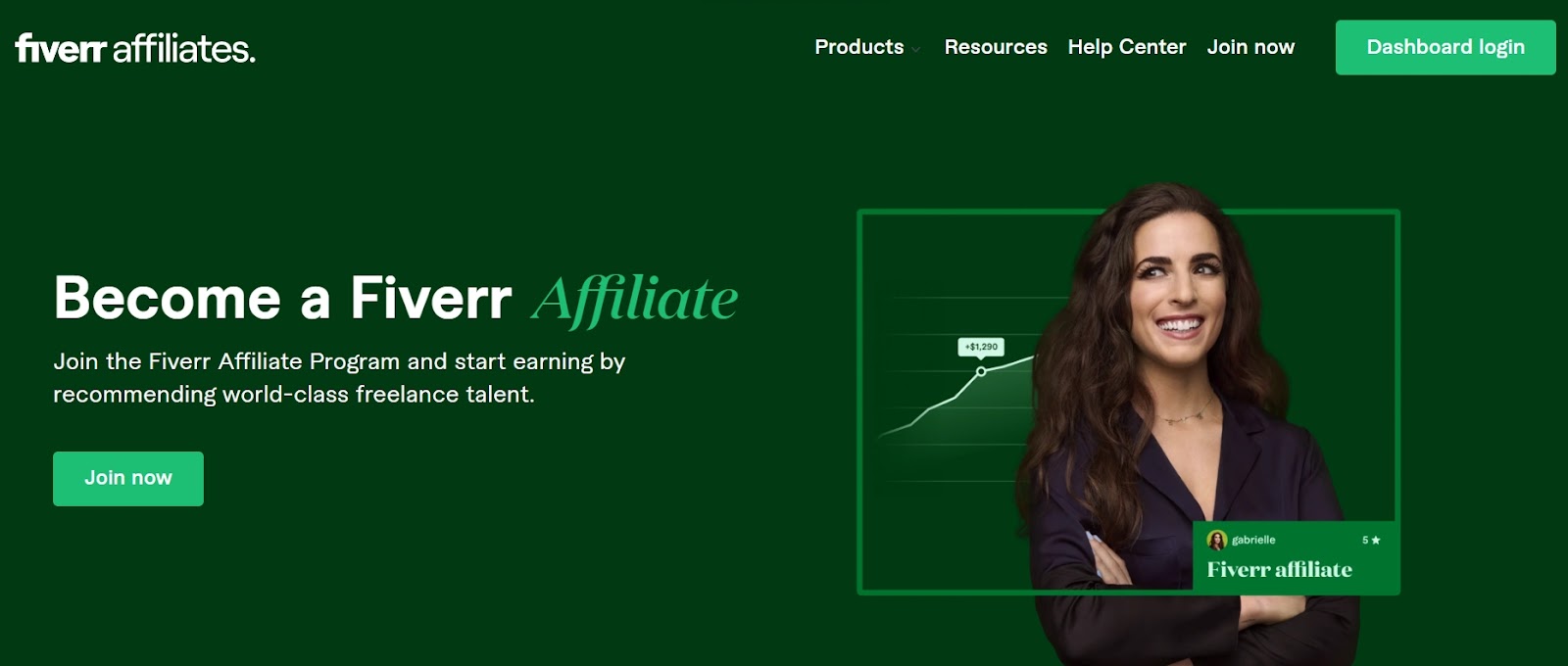 Fiverr Affiliates landing page