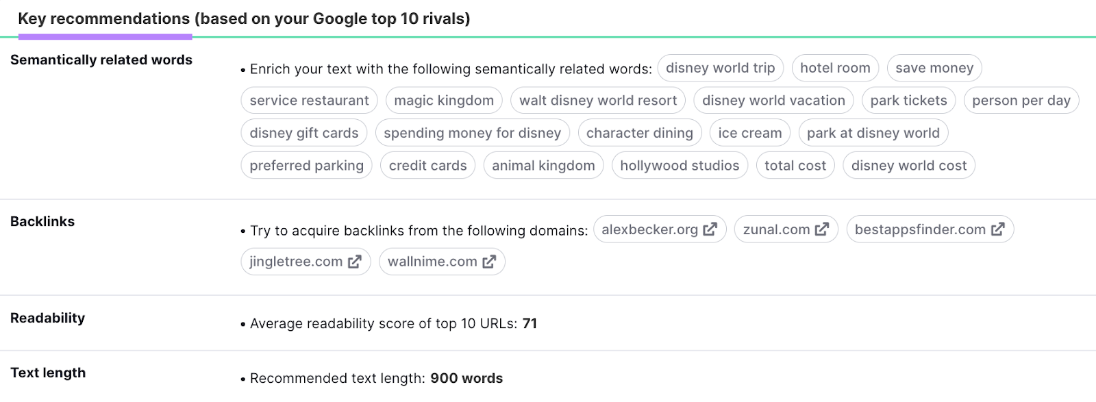 Key recommendations (based on Google top 10 rivals) in SEO Content Template tool