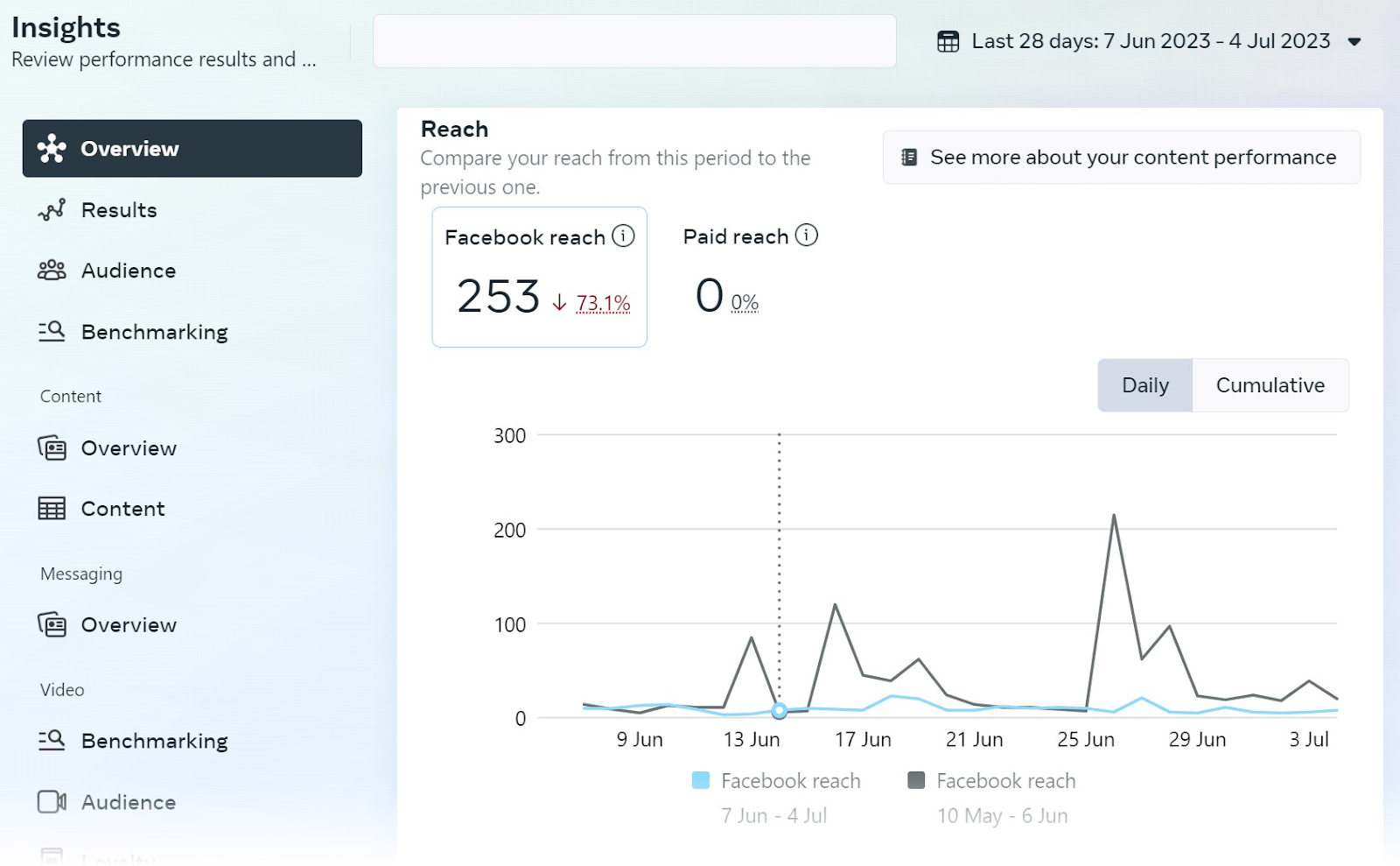 Meta Business Suite’s Insights report