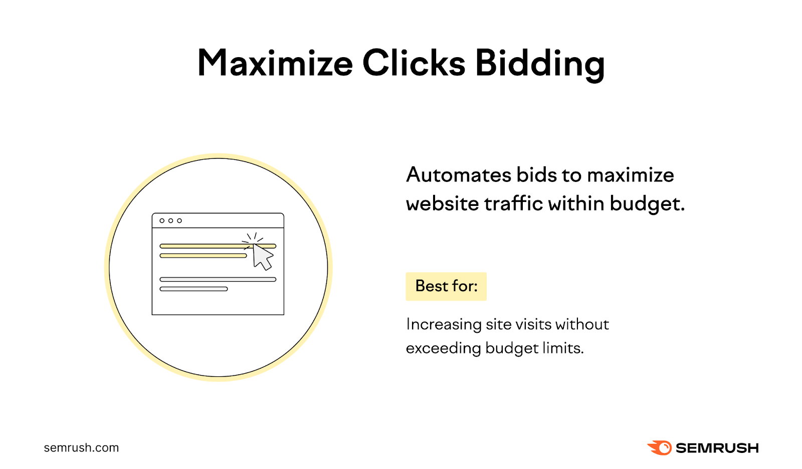 Maximize Clicks Bidding