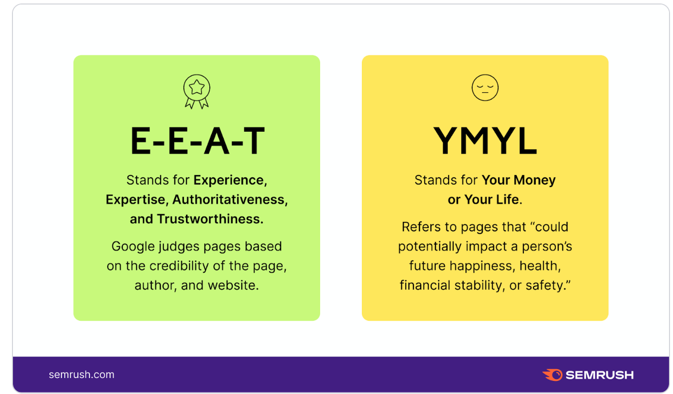 E-E-A-T and YMYL explained