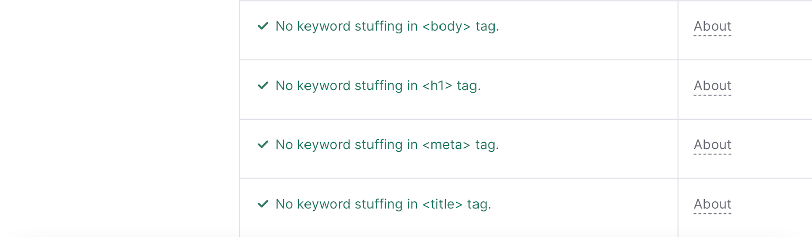 Keyword stuffing results