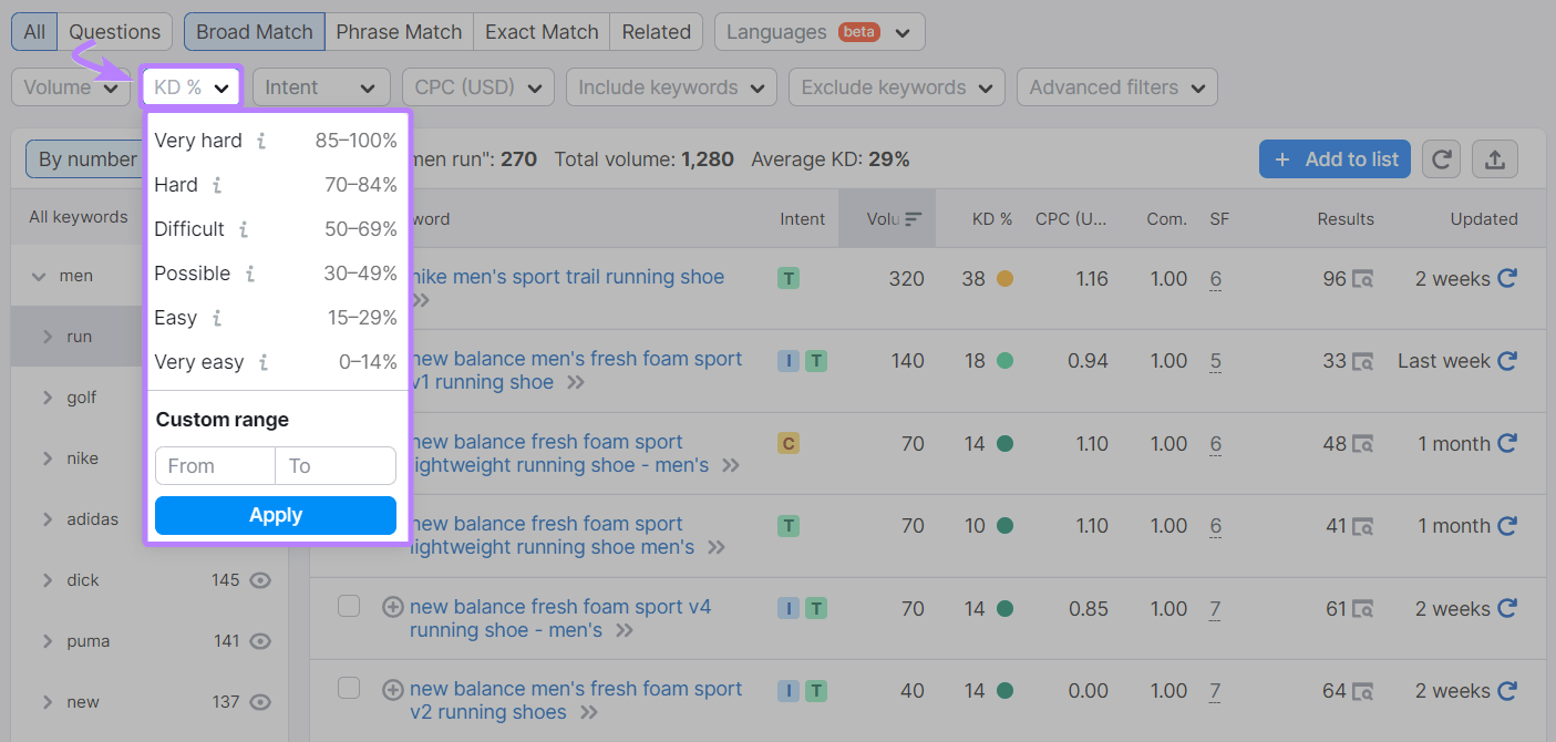 Keyword Difficulty drop-down menu