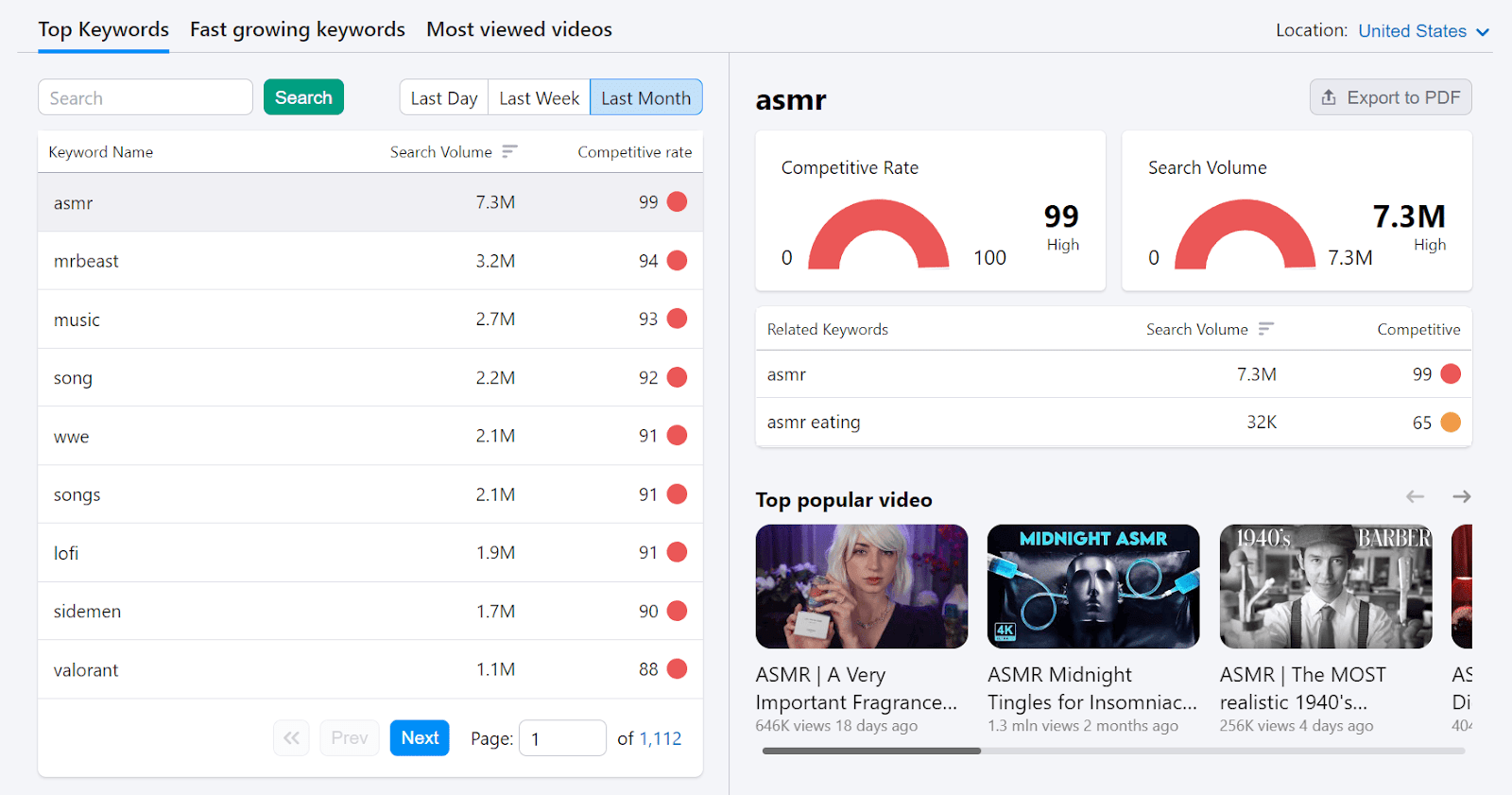 Keyword Analytics for YouTube dashboard showing the most popular keywords on YouTube