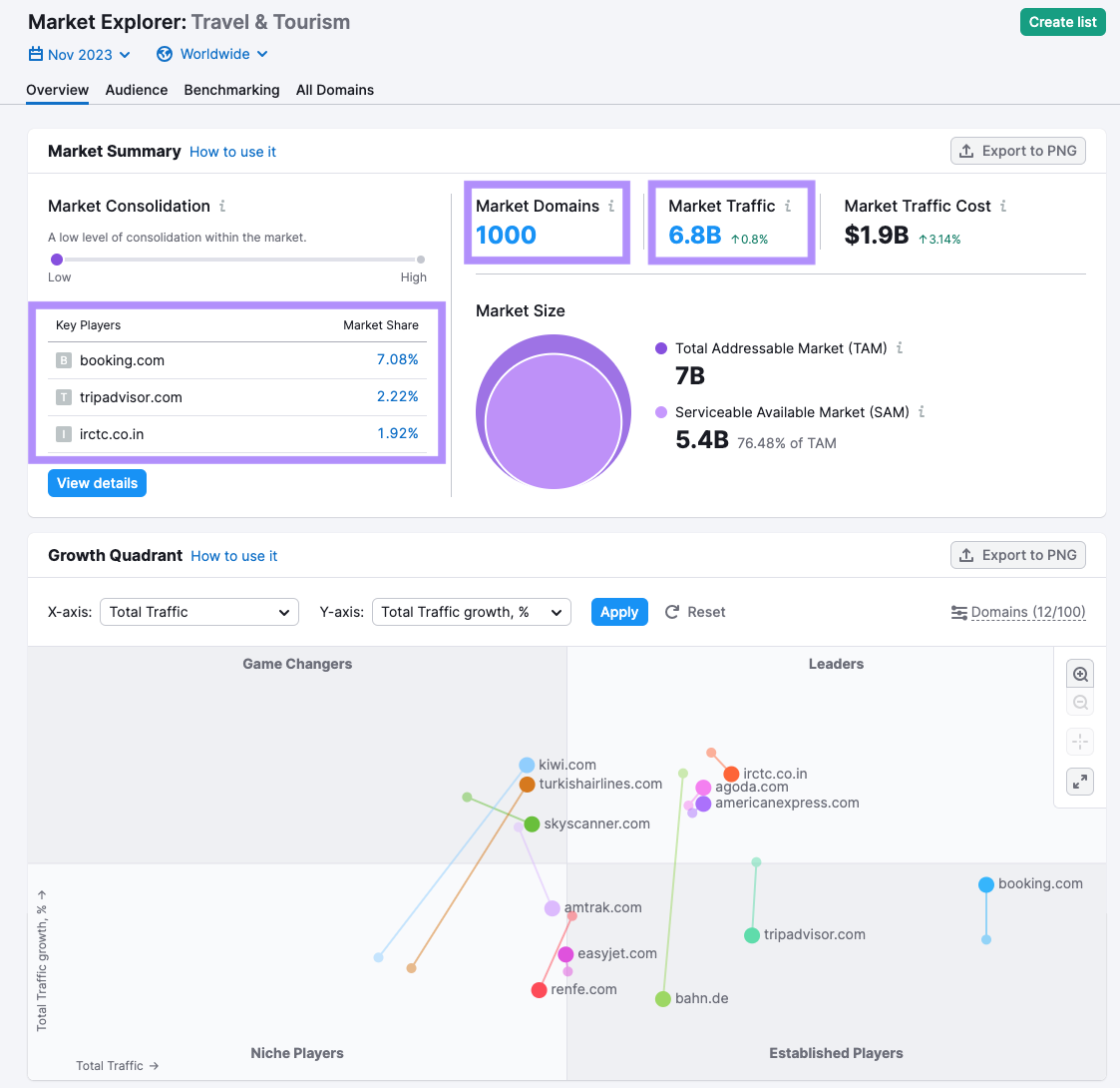 Market Explorer overview dashboard