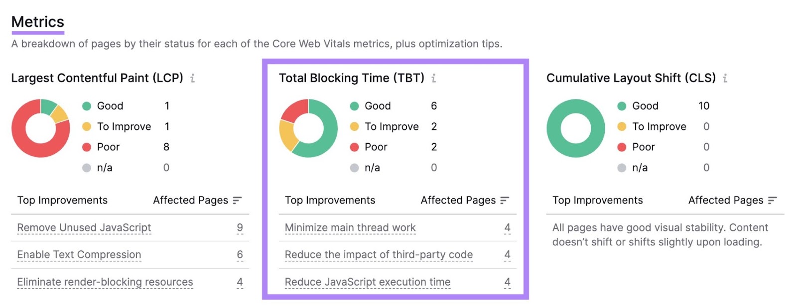 "Metrics" on "Core Web Vitals" showing Largest Contentful Paint, Total Blocking Time, and Cumulative Layout Shift.