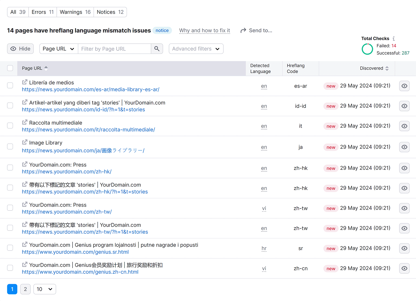 Report showing 14 pages with hreflang language mismatch issues.