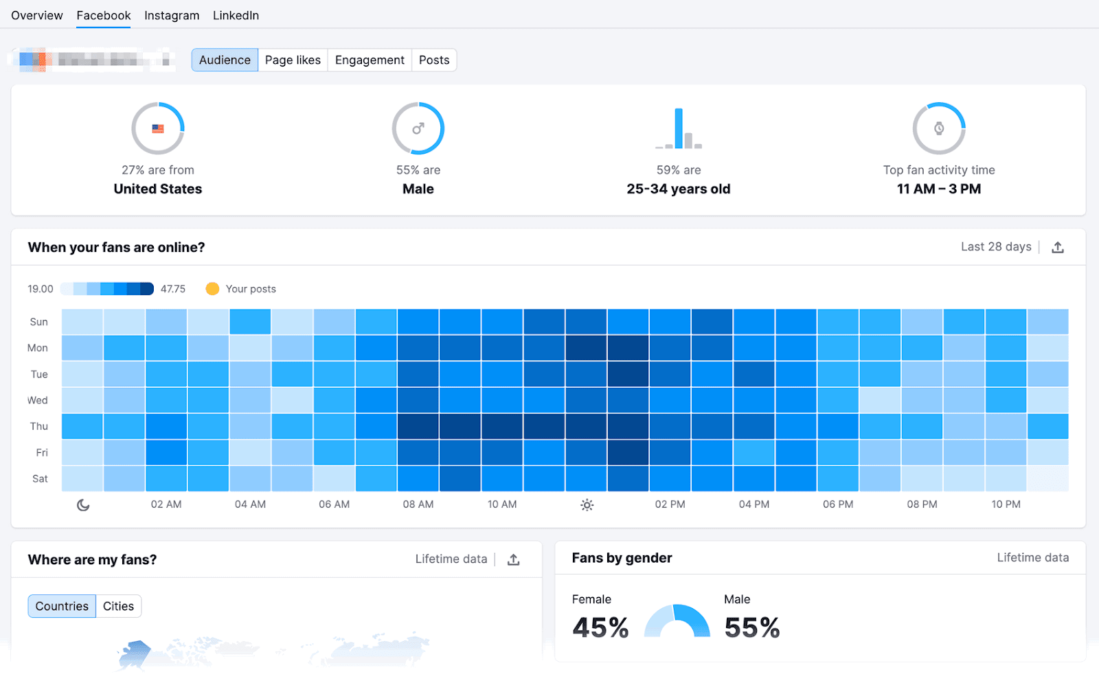 Facebook audience dashboard in Semrush Social