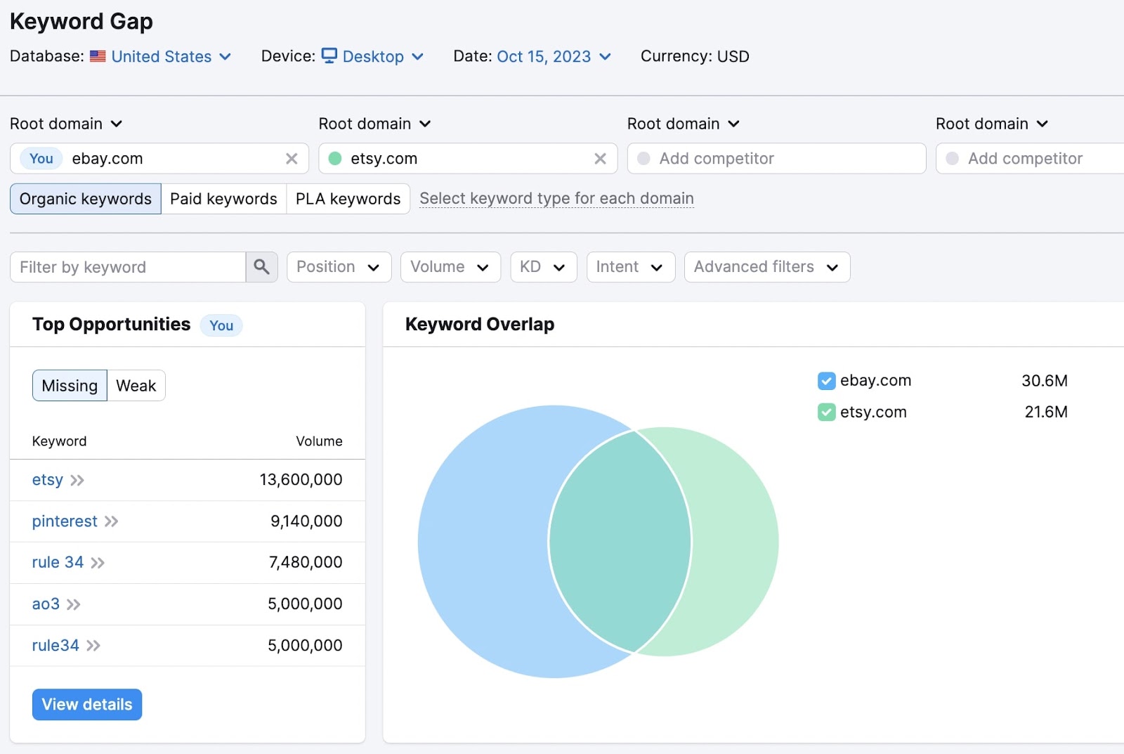 Keyword Gap comparison report dashboard