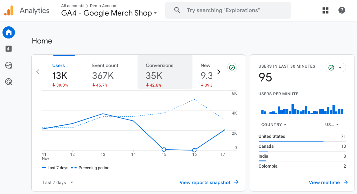 Google Analytics home