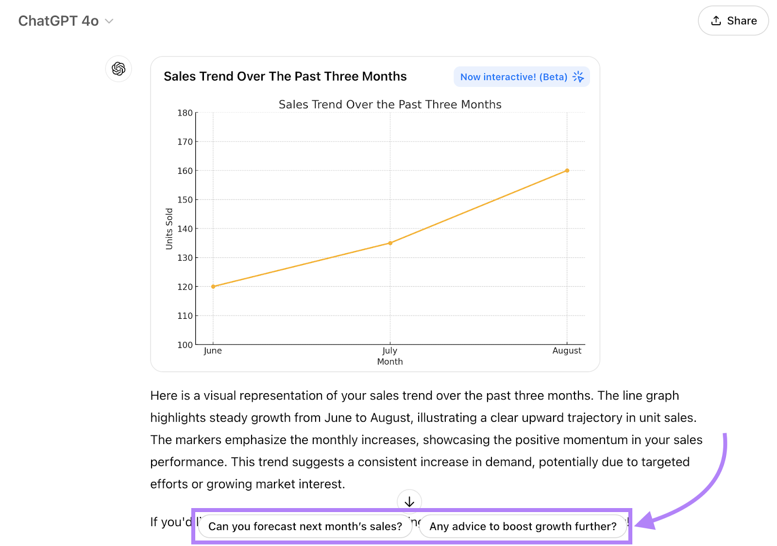 ChatGPT visualized the data and offers two suggested follow up questions.