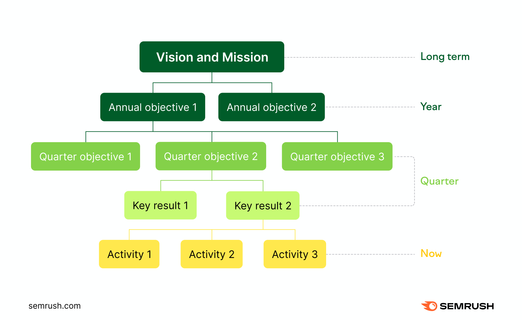 Vision and mission board