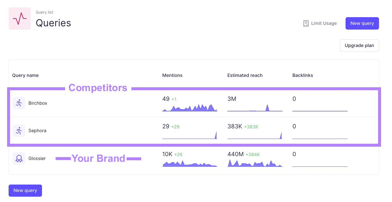 Competitors queries found in Brand Monitoring App