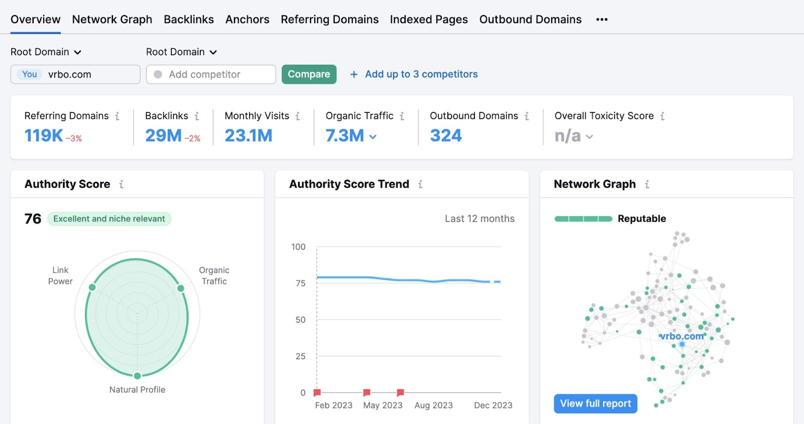 Backlink Analytics overview dashboard