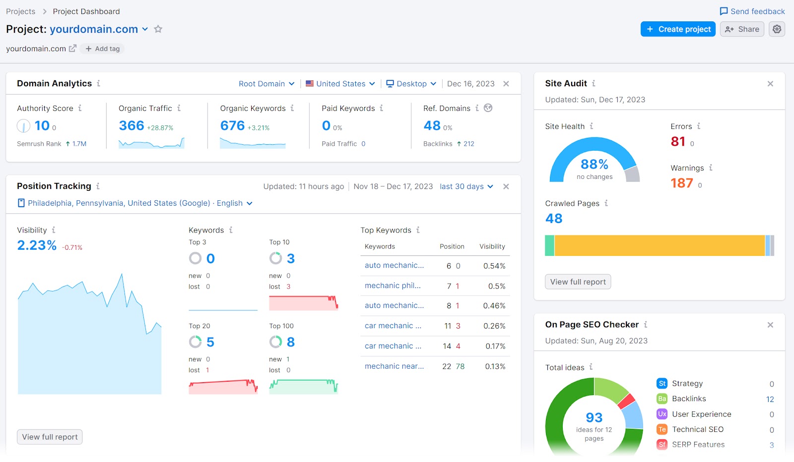 Semrush Project Dashboard