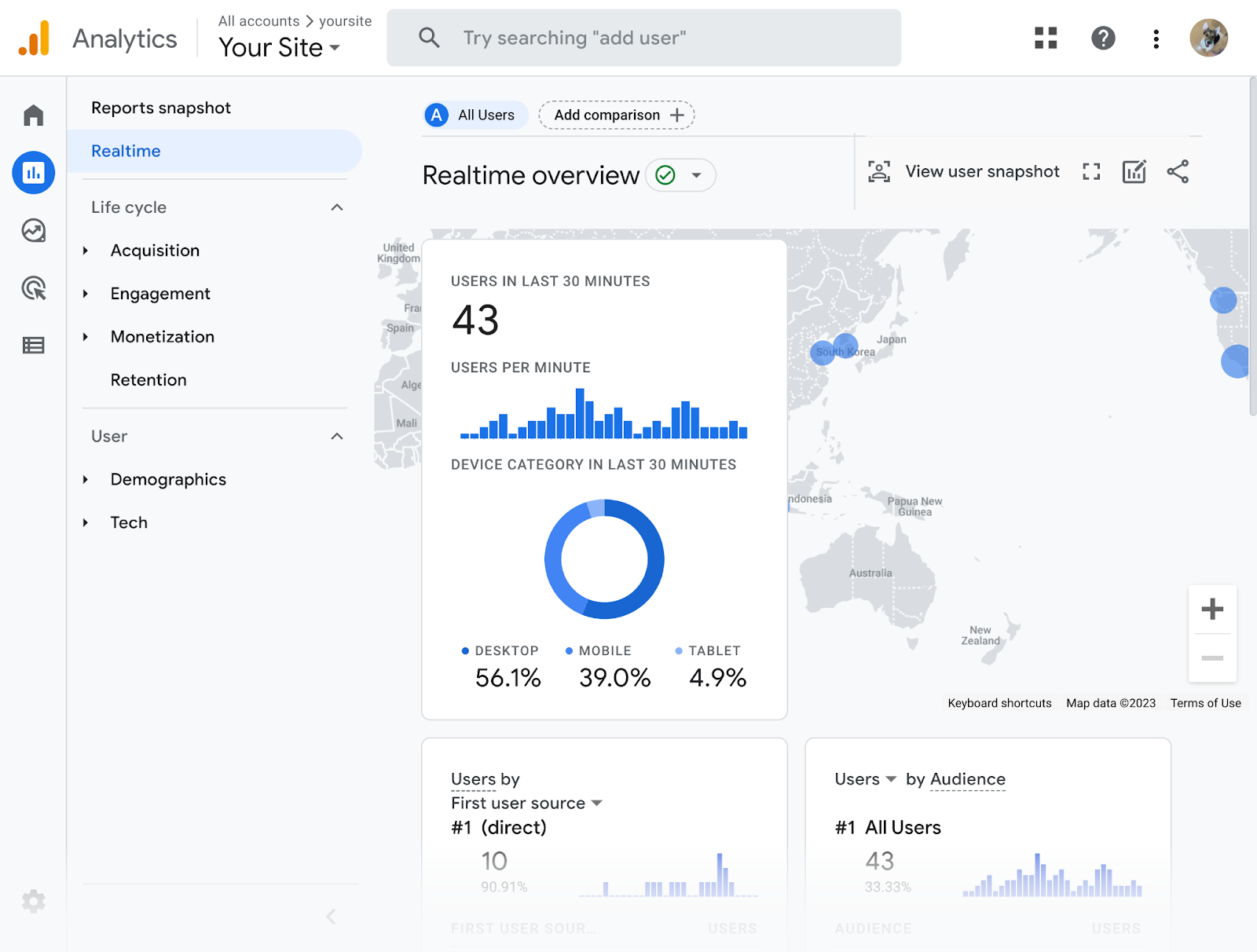 Realtime overview