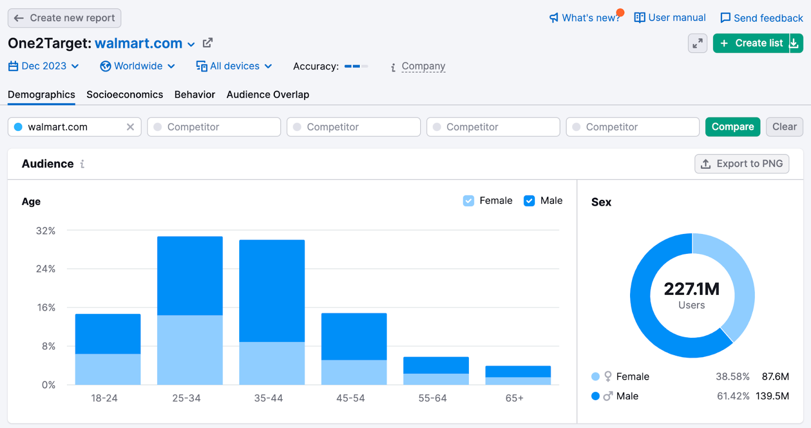 Audience age and sex graphs in One2Target tool