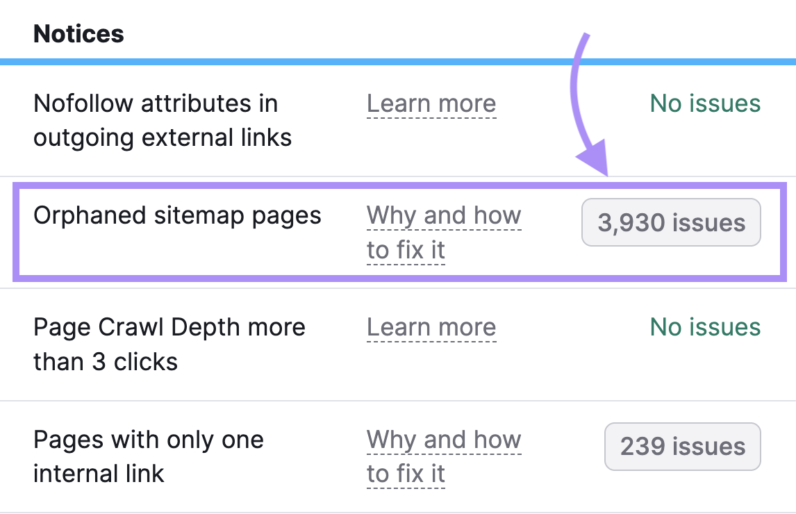 "Orphaned sitemap pages" result highlighted under the “Notices” section of "Internal Linking" report