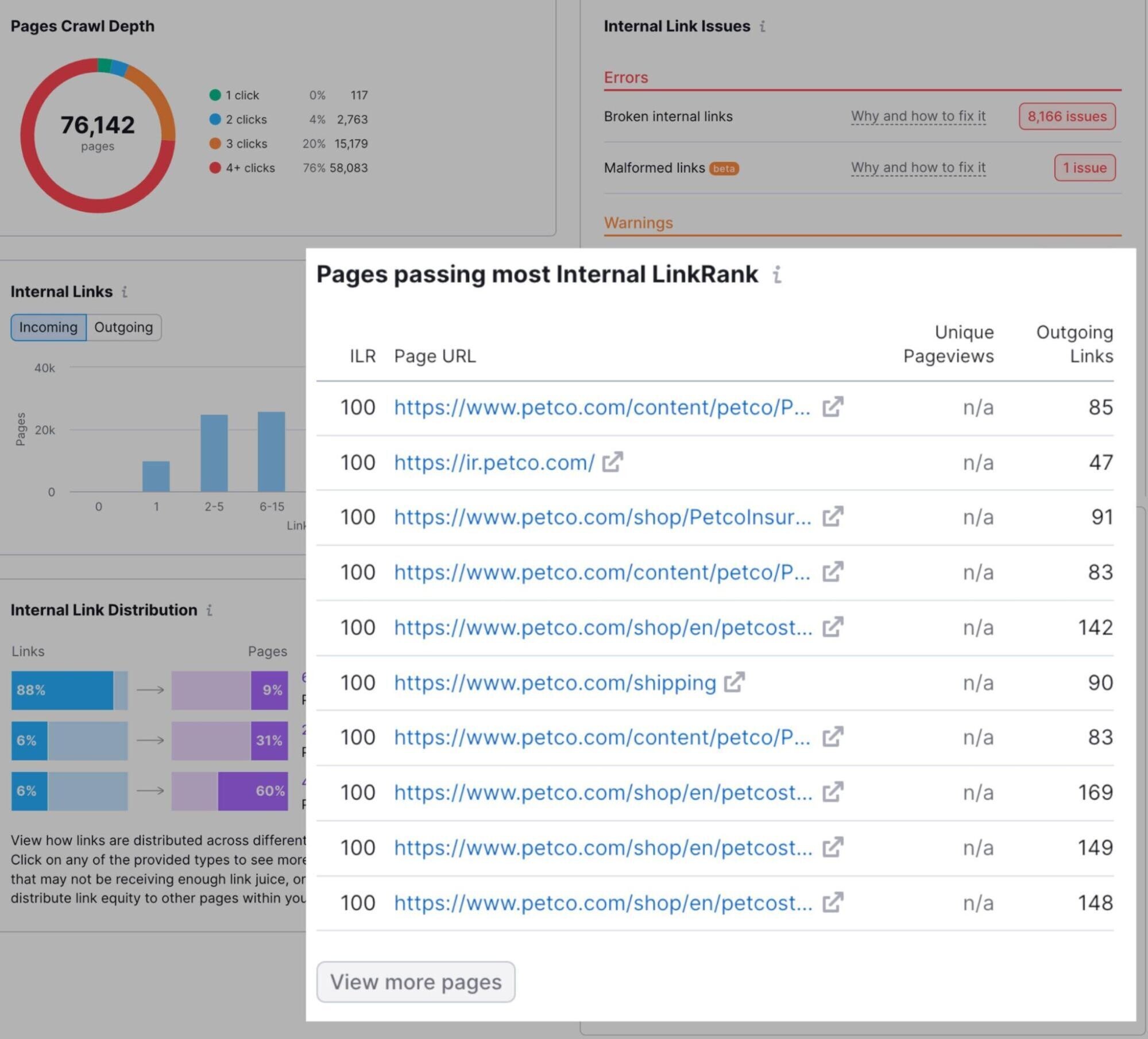 Pages passing most internal link rank