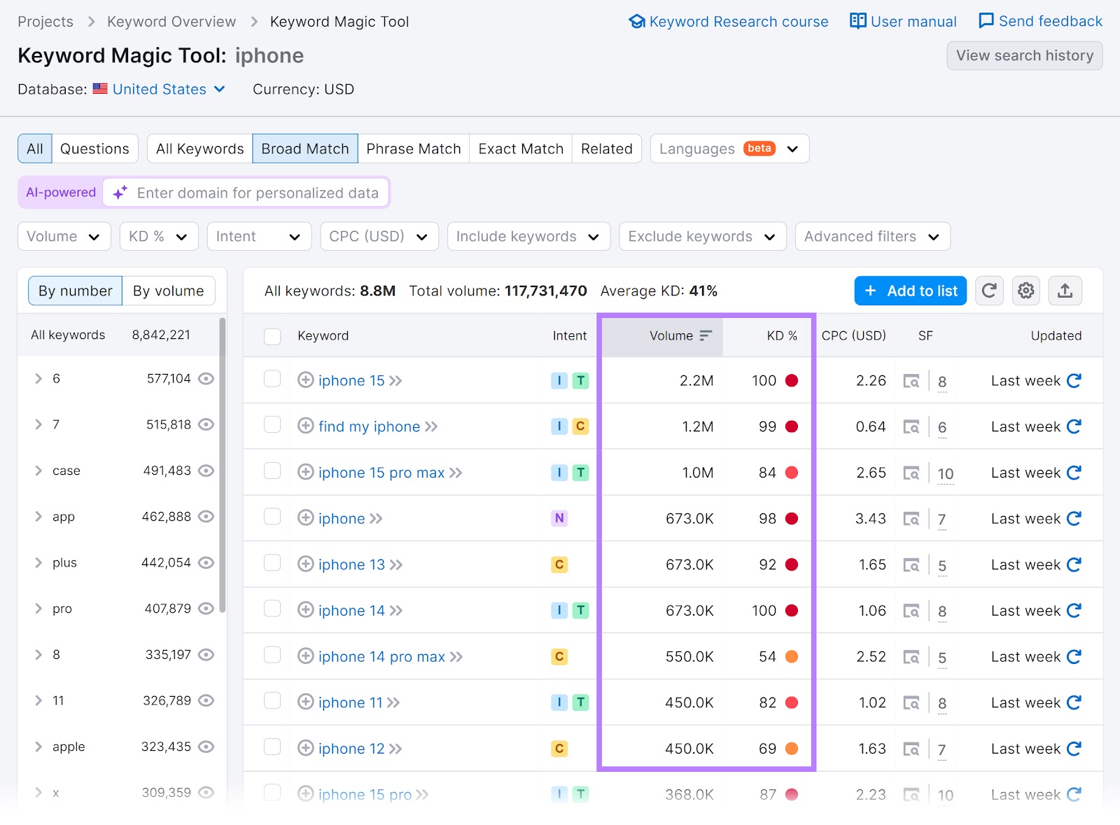 "Broad Match" results for the "iphone" keyword with the "Volume" and "KD" columns highlighted