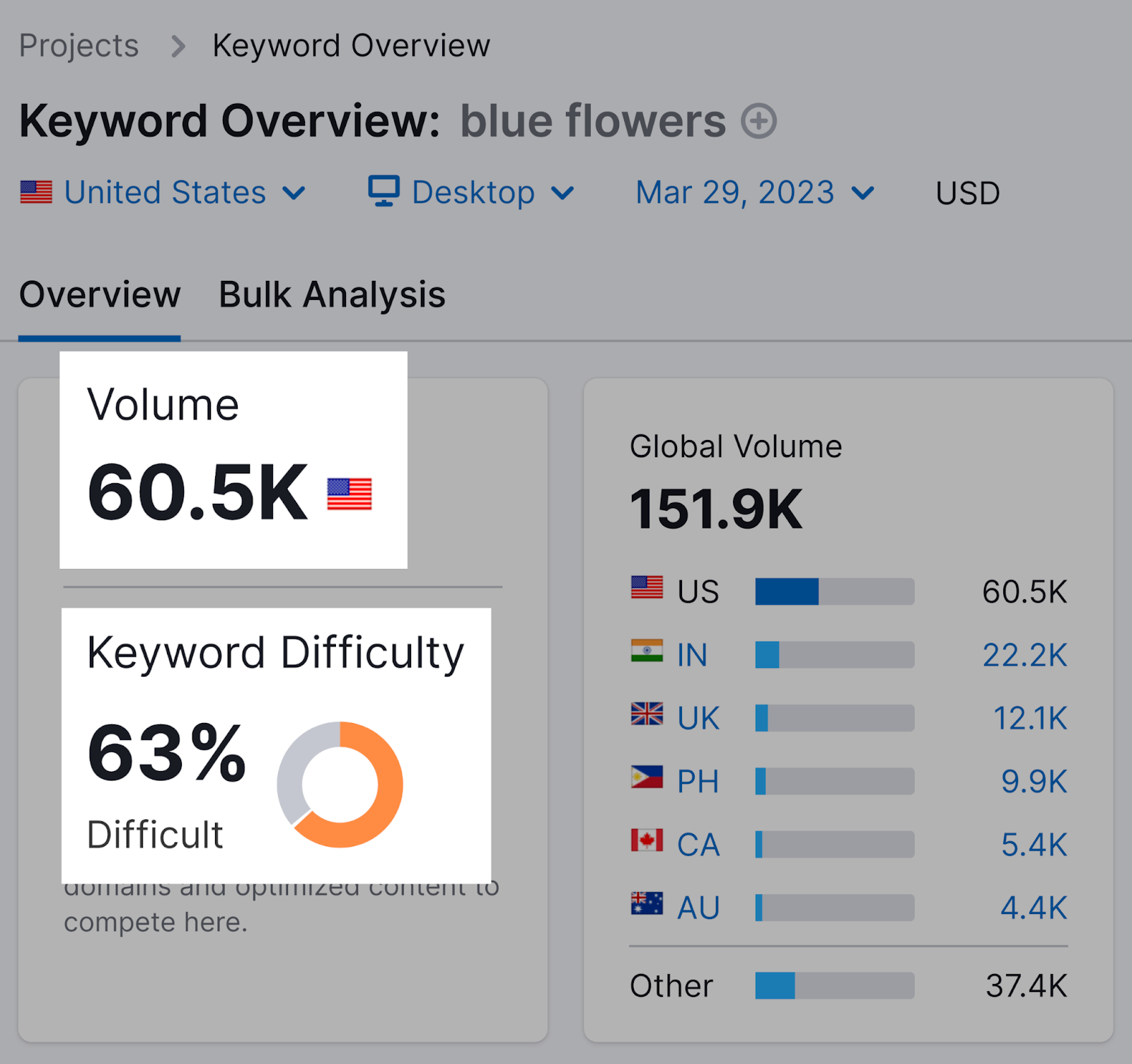 volume and keyword difficulty are highlighted