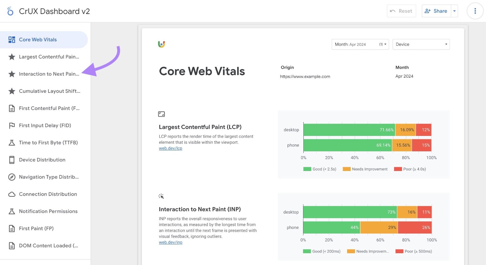 "Core Web Vitals" report on the CrUX Dashboard with "Interaction to Next Paint” on the left menu highlighted.