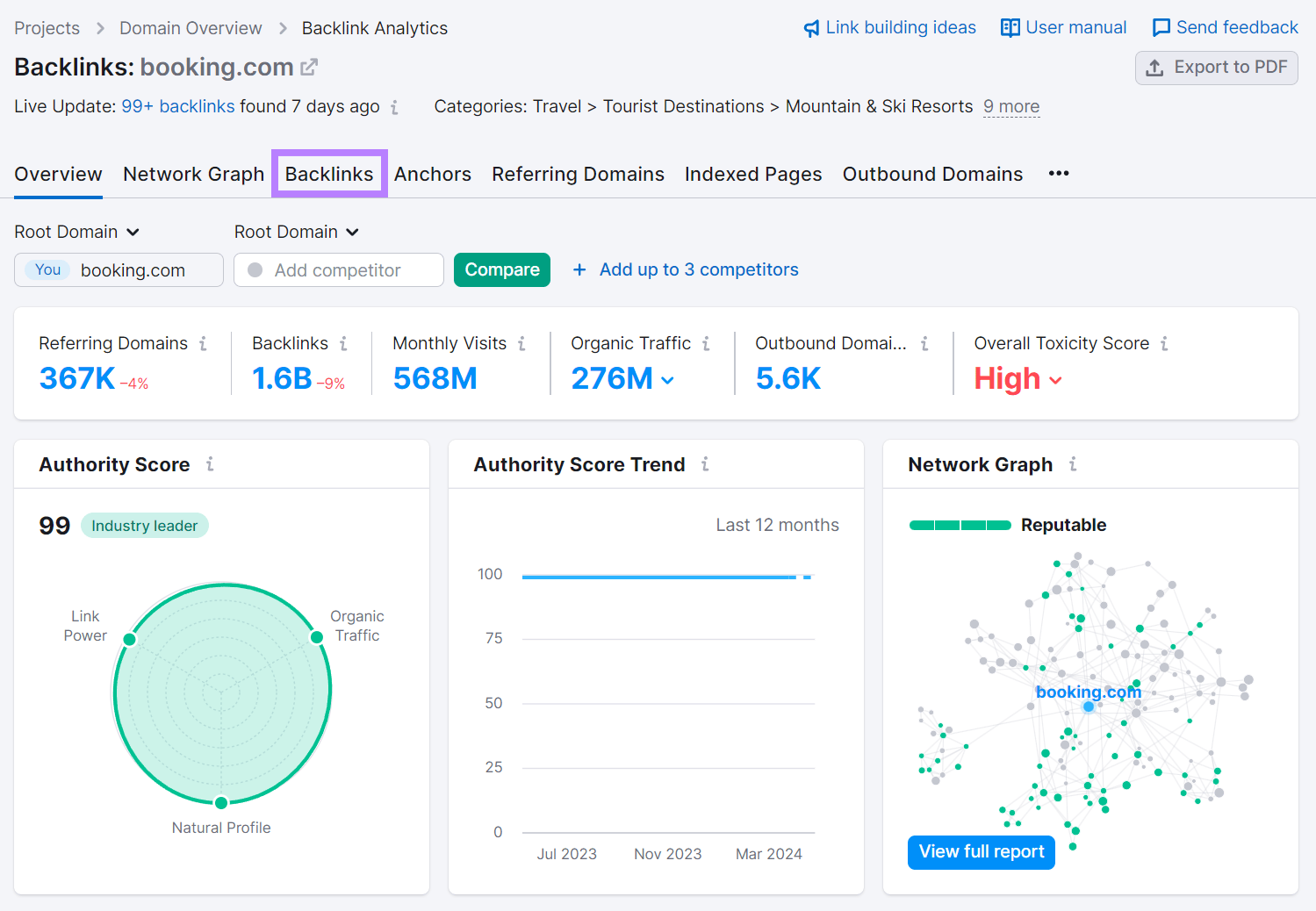 Backlink Analytics report Overview tab with 'Backlinks' tab highlighted.