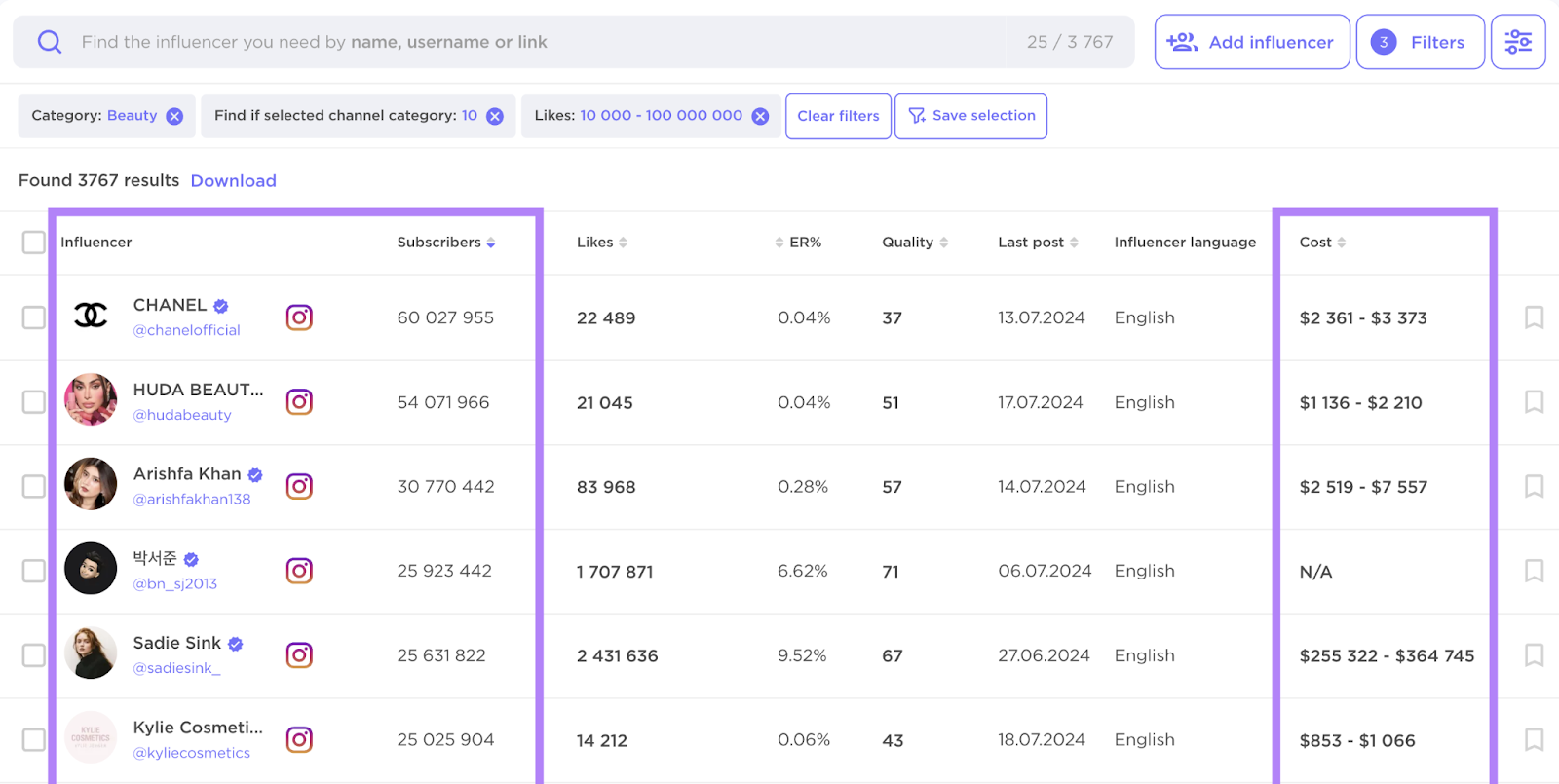 Search for beauty influencers with x amount of subscribers shows list of accounts, their metrics, including potential cost