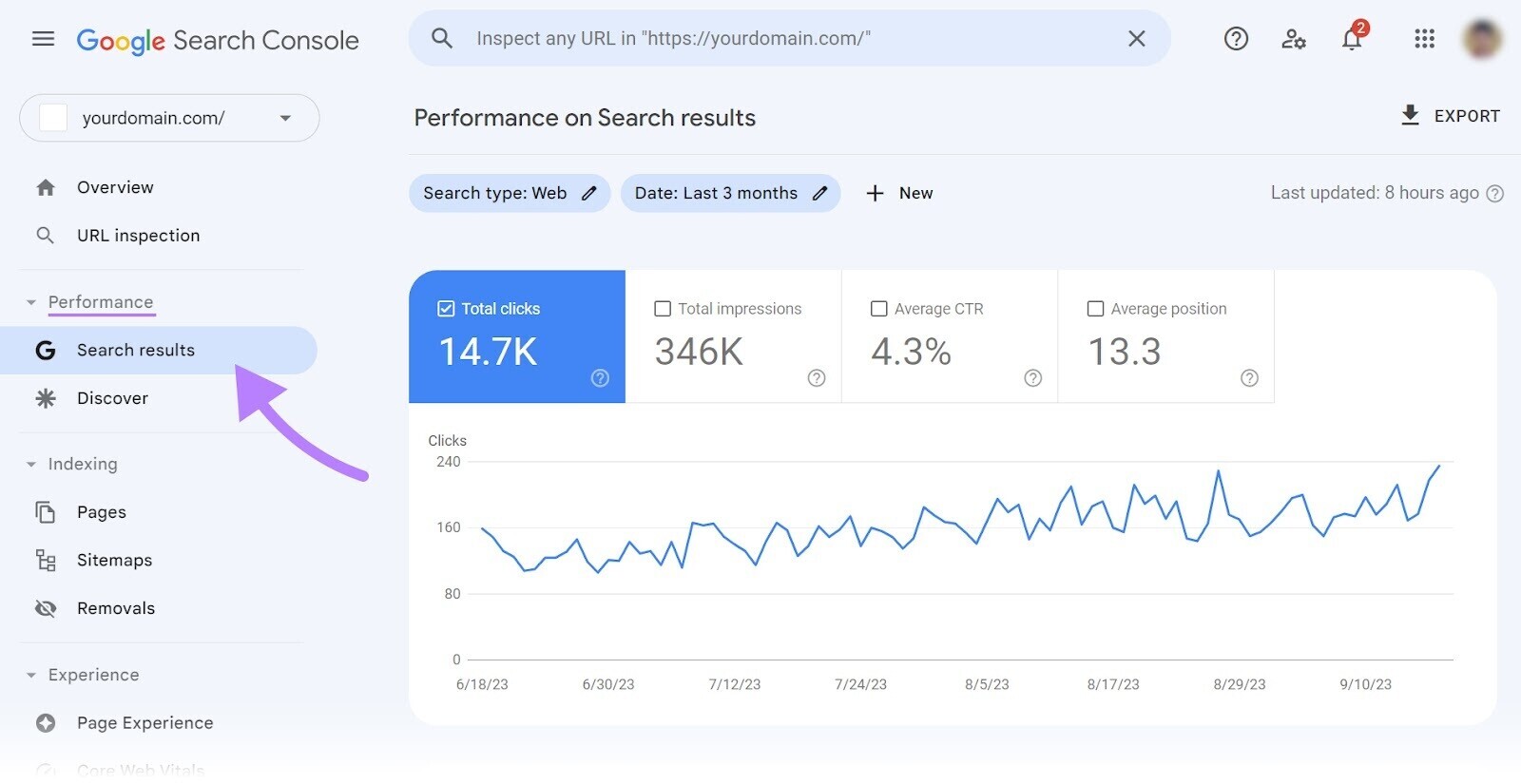 “Performance on Search results” dashboard in GSC