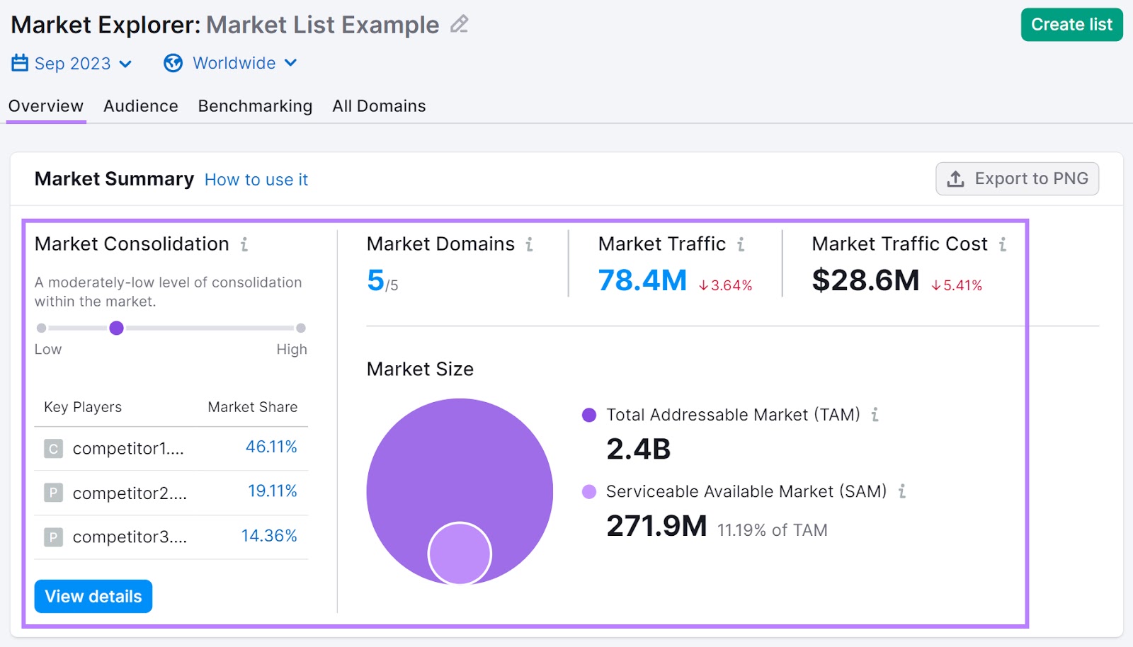 Market Explorer overview dashboard