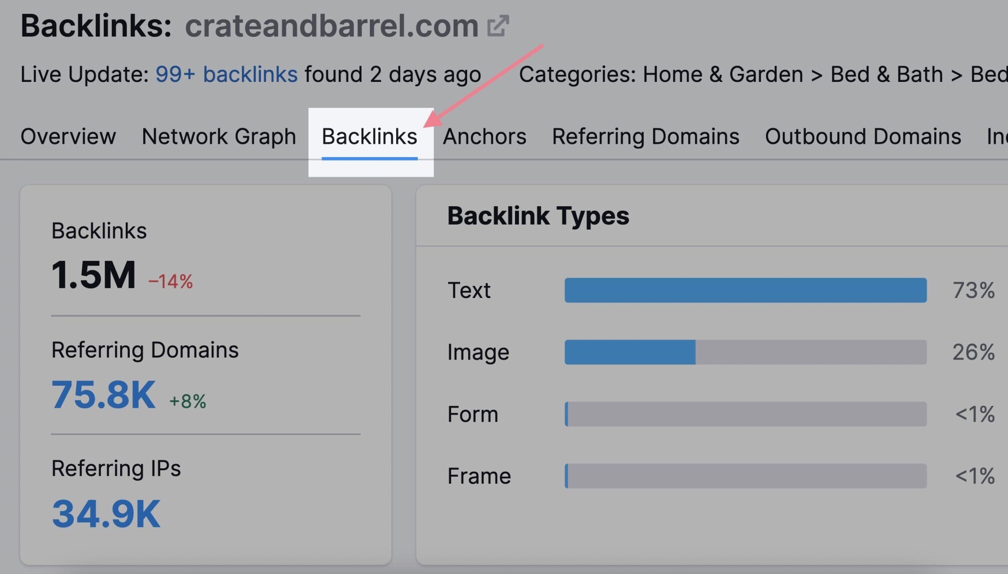 crate barrel backlinks report