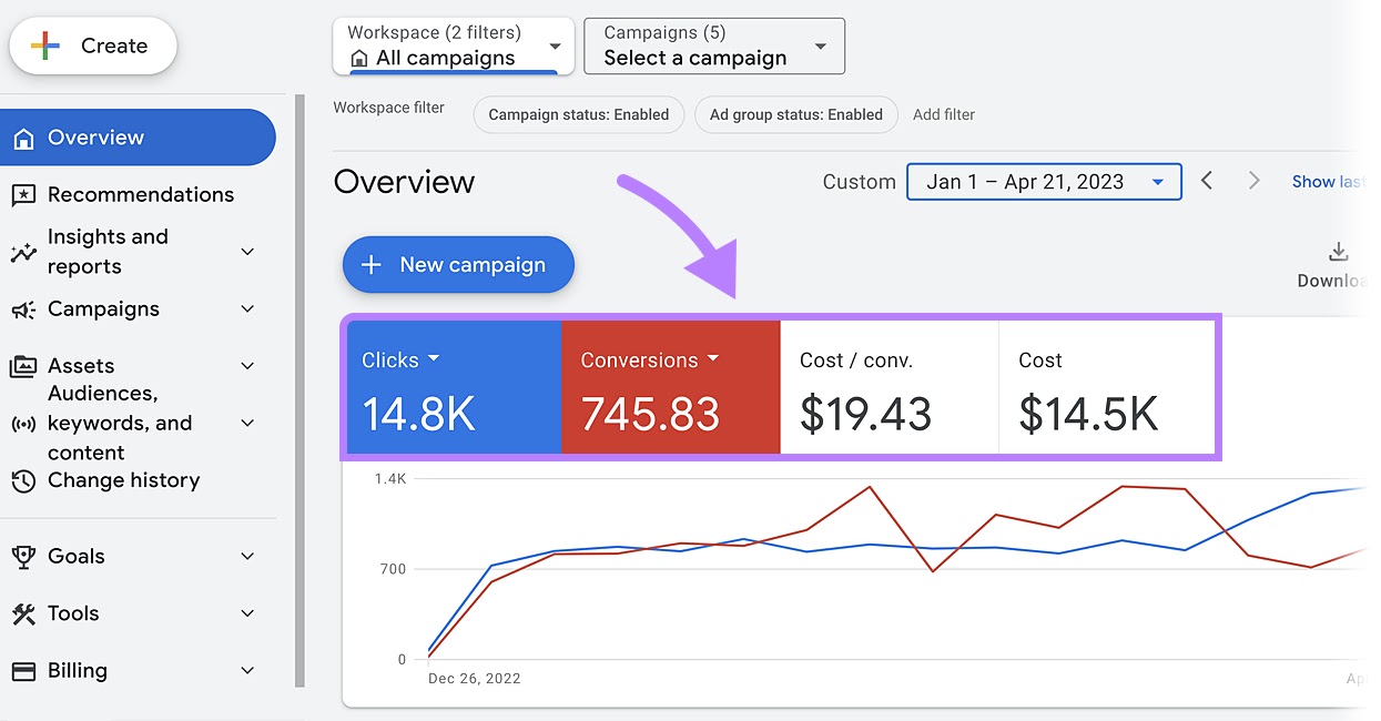 Google Ads insights dashboard