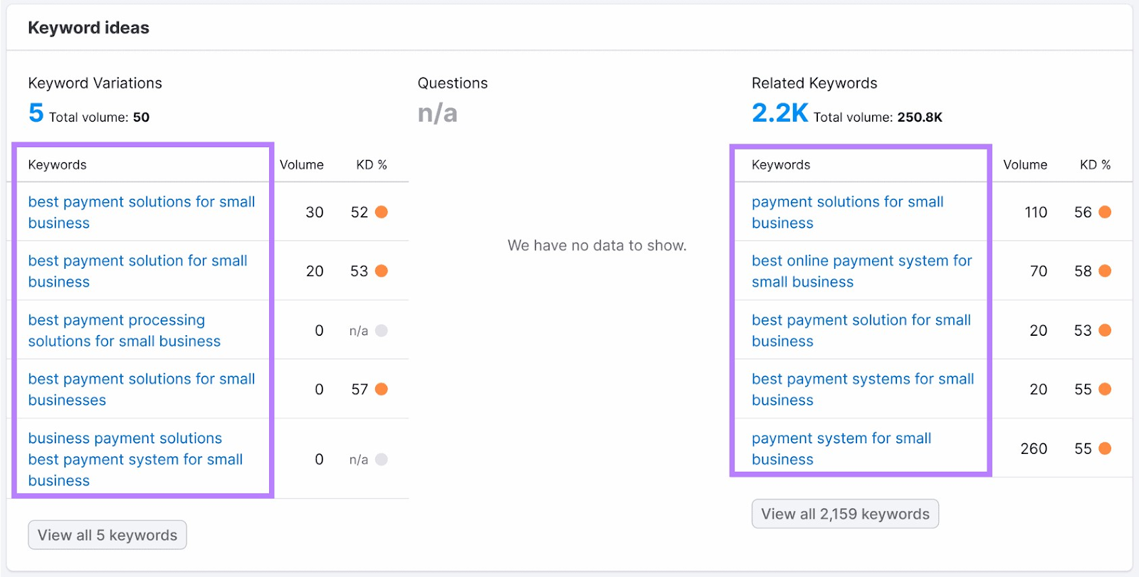 "Keyword Ideas" report in Keyword Overview