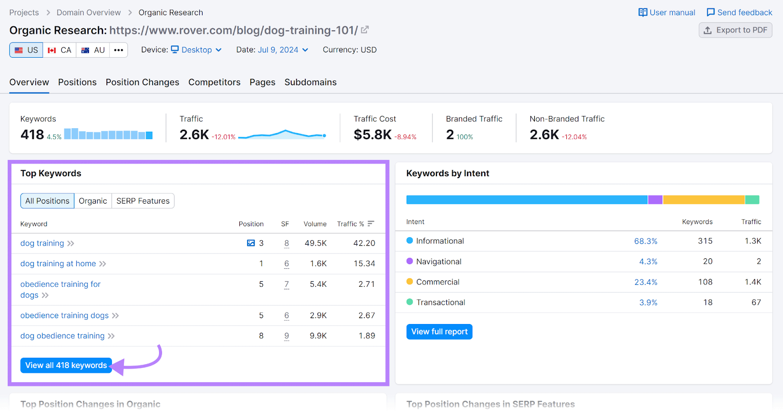 Top Keywords section highlighted in Organic Research Overview report with arrow to View all keywords button