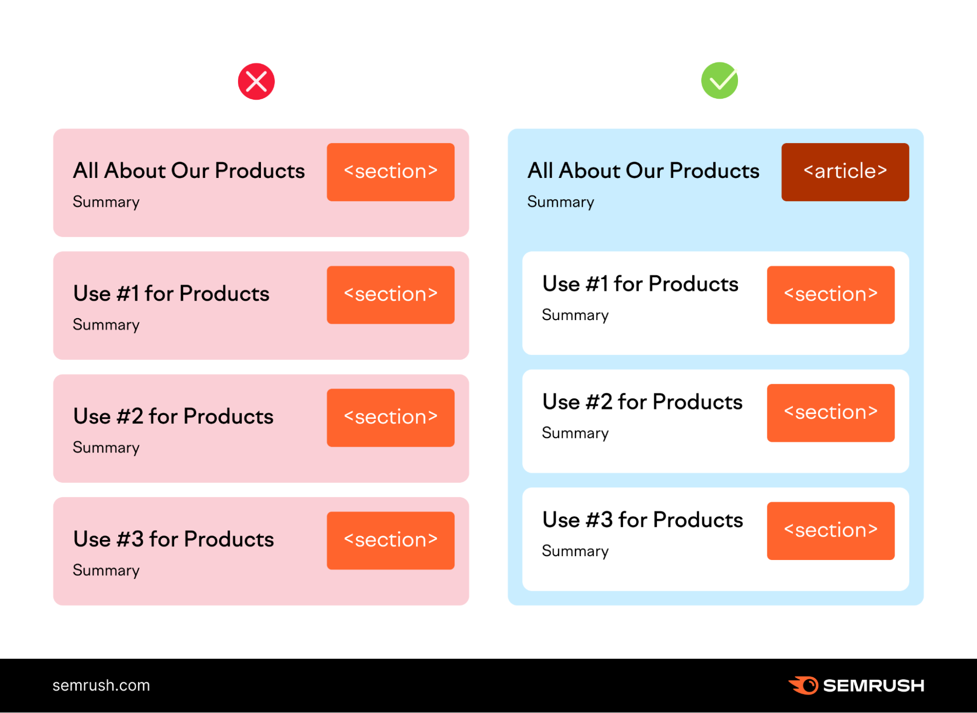 semantic layout