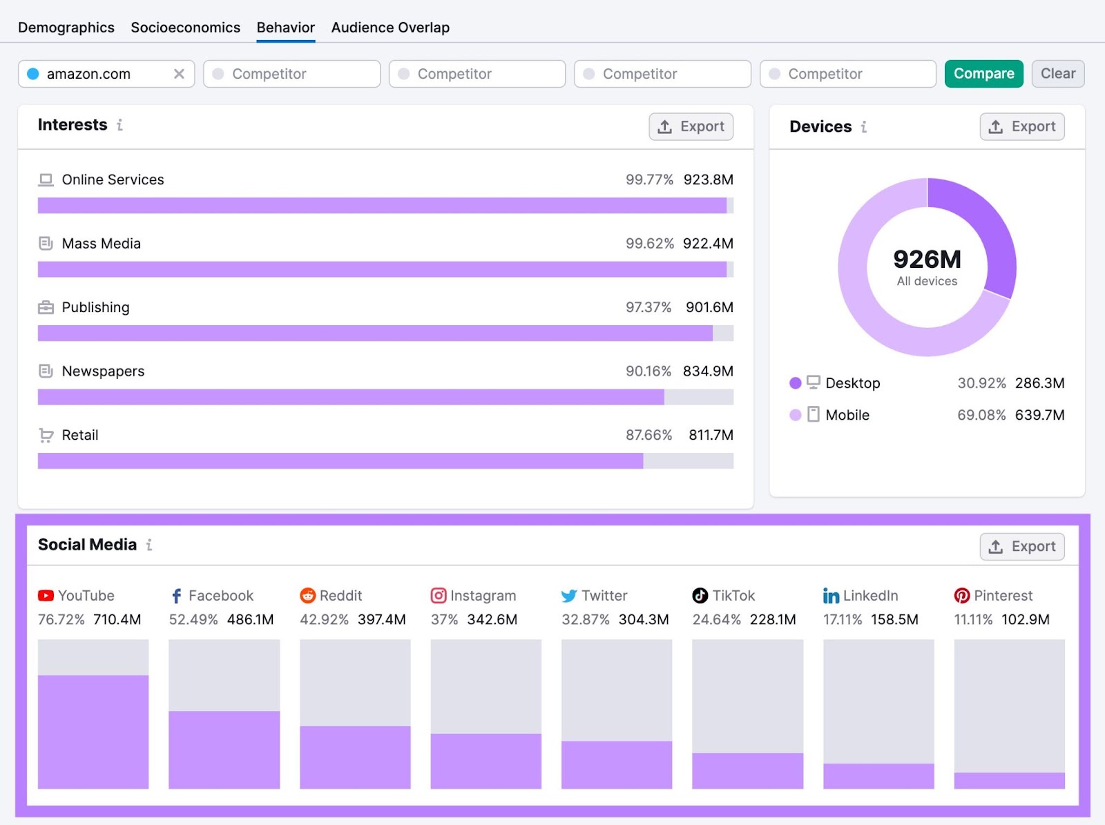 One2Target tool showing the Social Media widget.